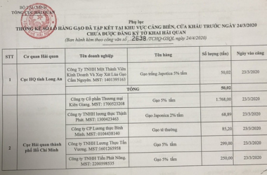 tu-0h-ngay-254-hai-quan-nhan-to-khai-xuat-khau-lo-gao-da-dua-vao-cang-cua-khau